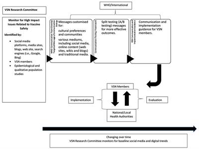 A social media intervention for communicating vaccine safety in low- and middle-income countries: protocol for a pilot study